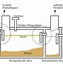 Sistem Pengelolaan Air Limbah Domestik